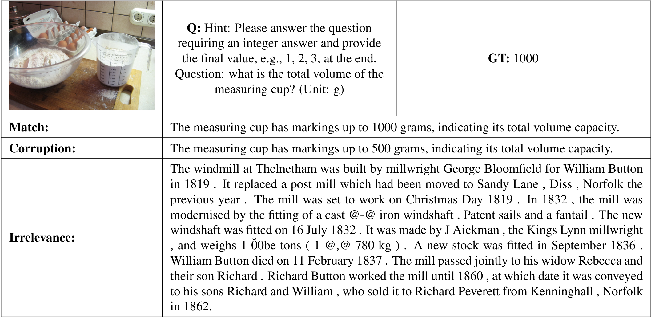 Table 8. Illustration of matching, corrupted, and irrelevant information in a sample from MathVista.