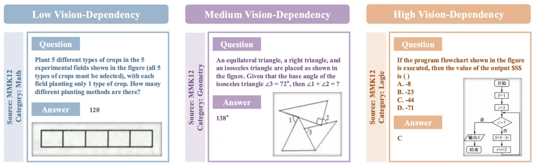 视觉依赖性示例