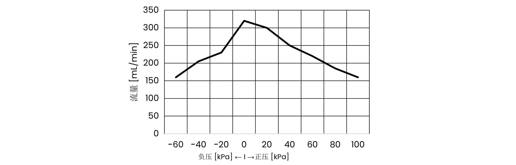 FOREACH DPL30流量压力曲线