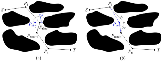 Path mutation operator