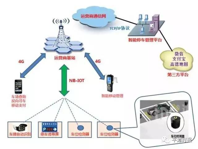 系统分层架构图