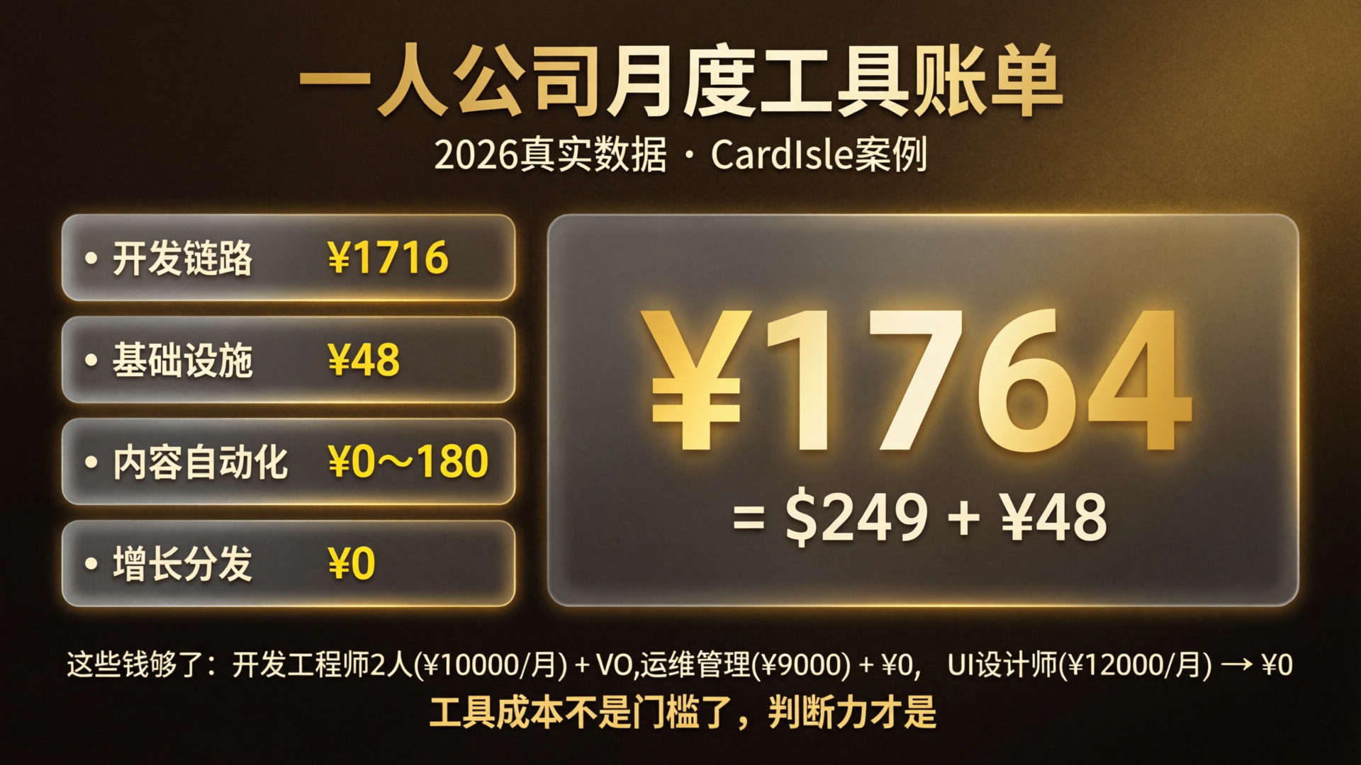 一人公司月度工具成本总览