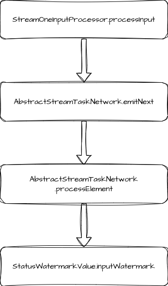 processWatermark