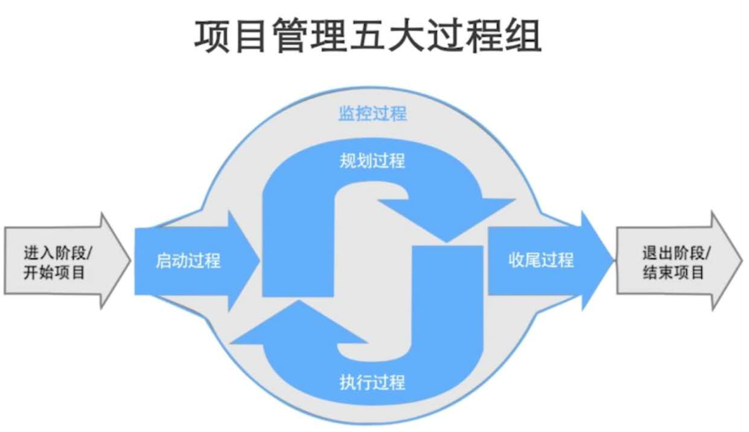 项目管理最大的内耗,是“过度管理”!_我们这个项目组,刚组建的时候,大家都挺有干劲儿的。组长是个看 起来挺靠谱的大哥,-CSDN博客