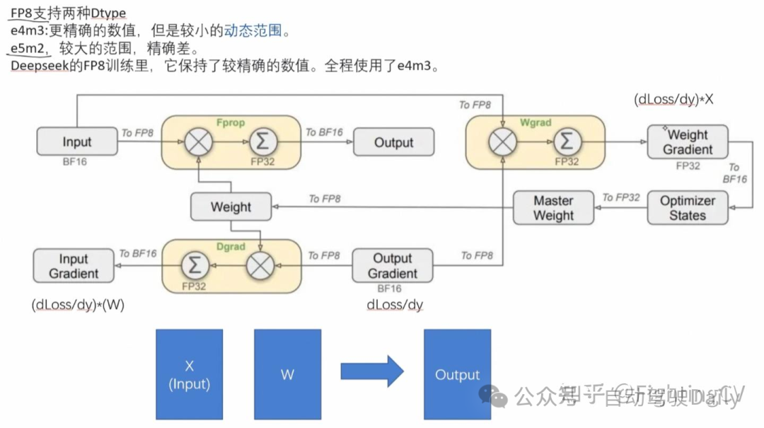 一网打尽！12种AI视觉大模型应用全解析，非常详细收藏这一篇就够了_视觉大模型有哪些