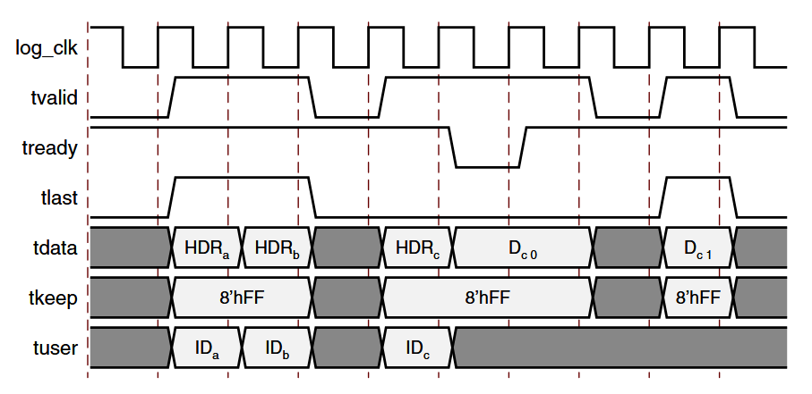 FPGA实现SRIO通信(Nwrite+Doorbell)_fpga srio接口