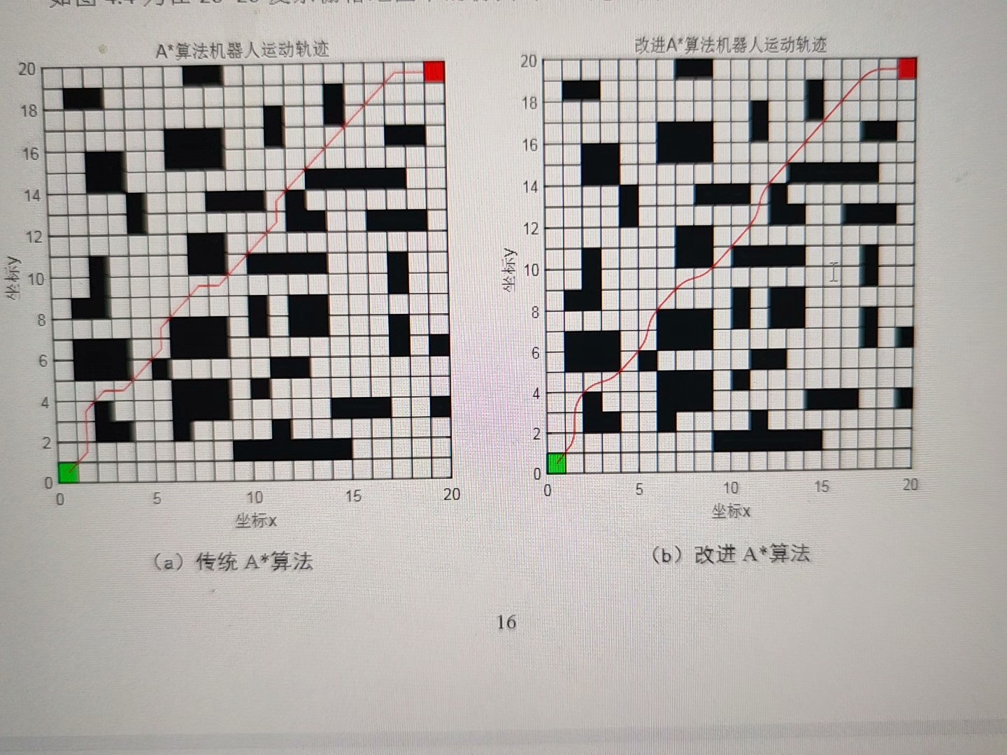 传统a算法与改进a算法性能大比拼a算法和改进式a算法 Csdn博客 
