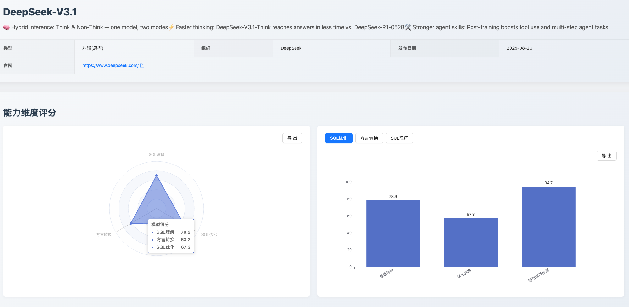 https://sql-llm-leaderboard.com/models/deepseek-v3.1/2025-08