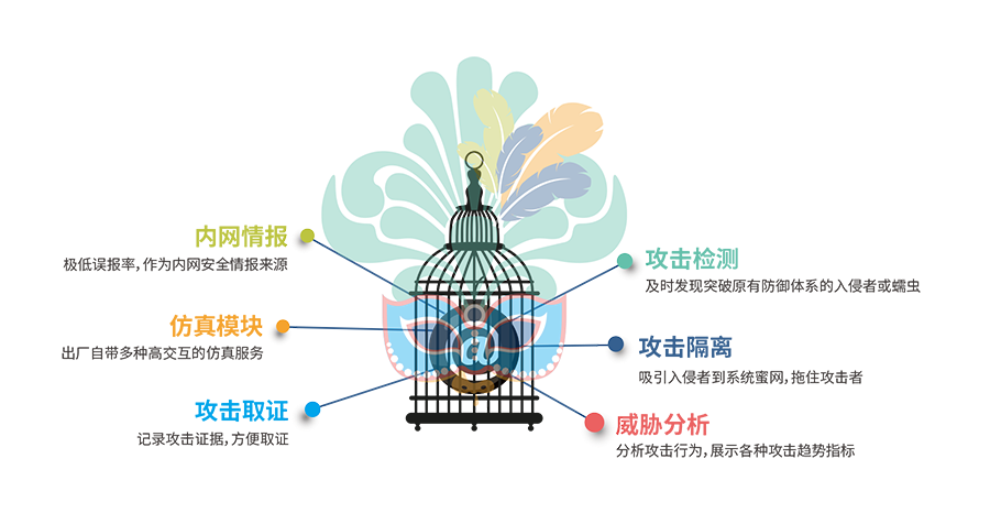 网络安全-蜜罐学习笔记_web安全_13