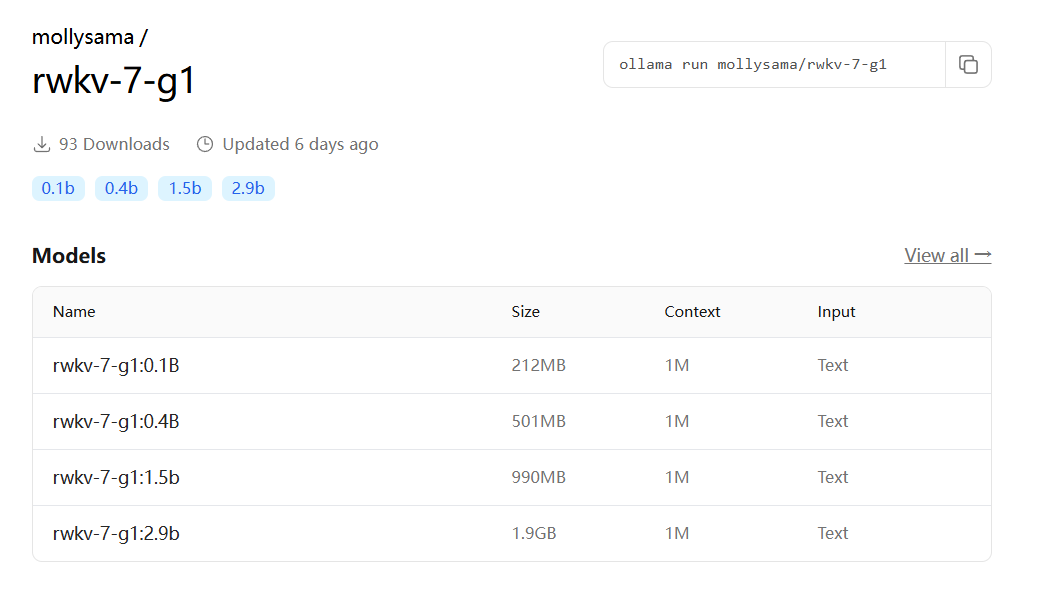 Ollama-rwkv-7-g1-model