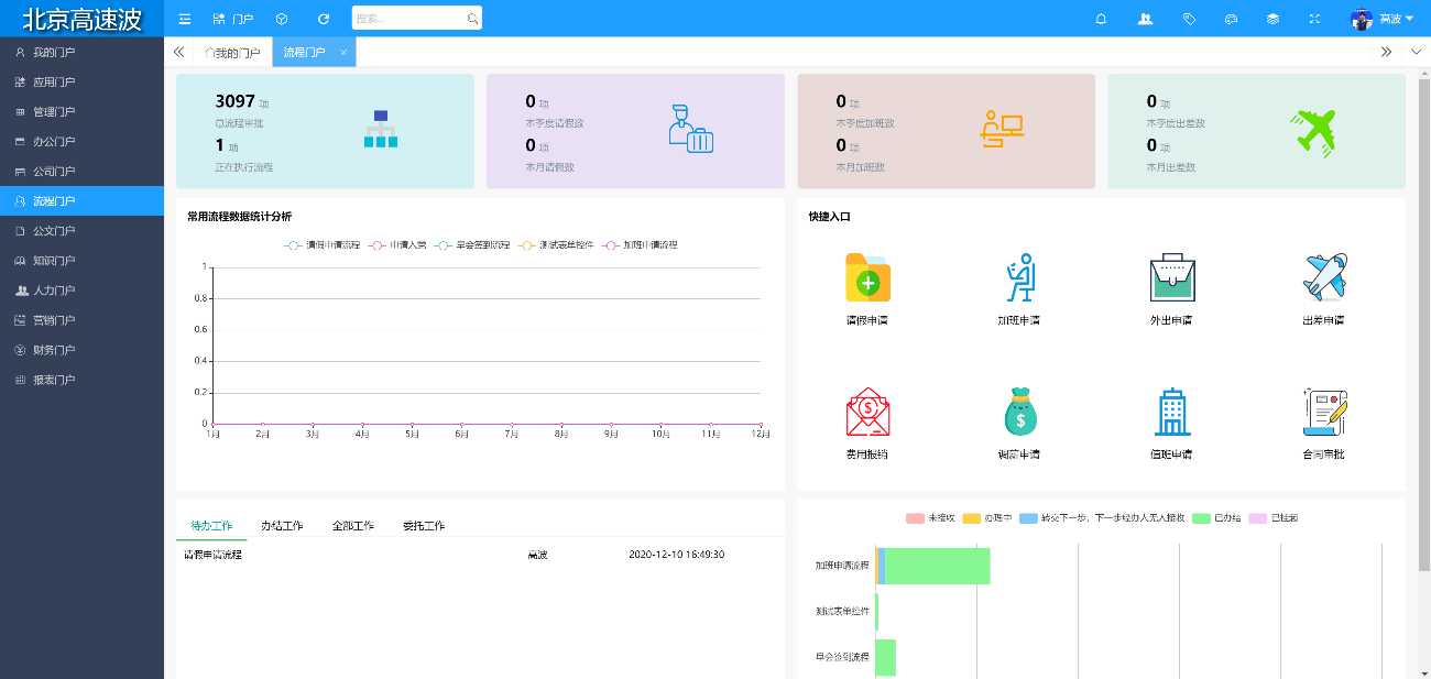 国内10款优秀的开源OA项目