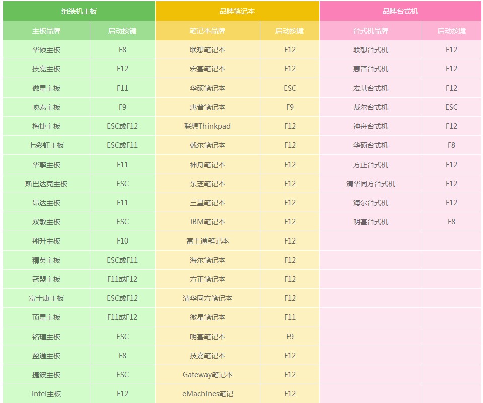 进入BOIS快捷键