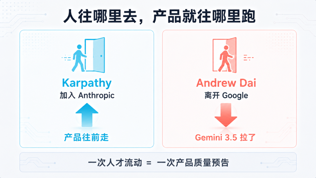 人才流向决定产品质量