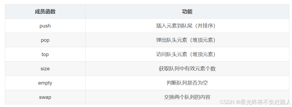 priority_queue的模拟实现_优先队列