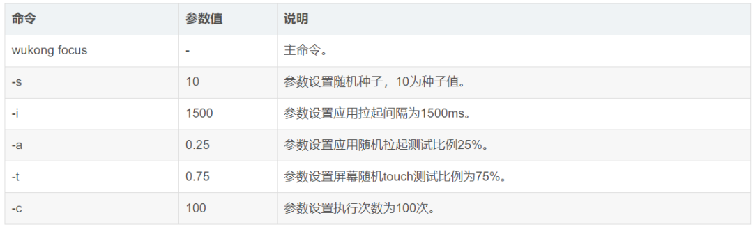 Harmony鸿蒙必备：Wukong 稳定性测试全流程指南_wukong稳定性测试