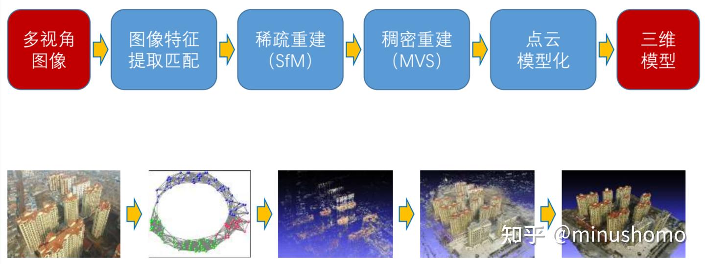 稀疏重建和稠密重建区别-CSDN博客