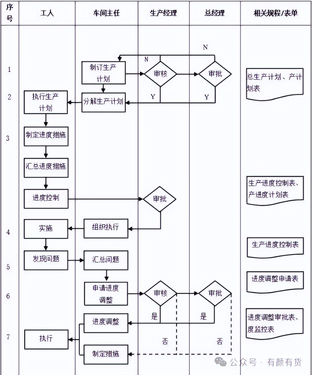 什么是工作流程 a9e38562d72edc917ecb70a7700acb1a.jpeg