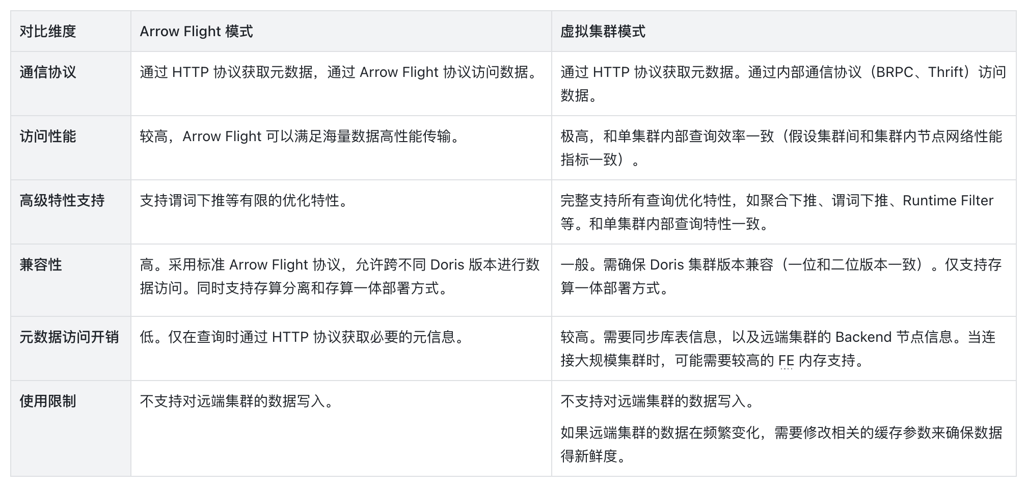  Doris Catalog 核心设计.png