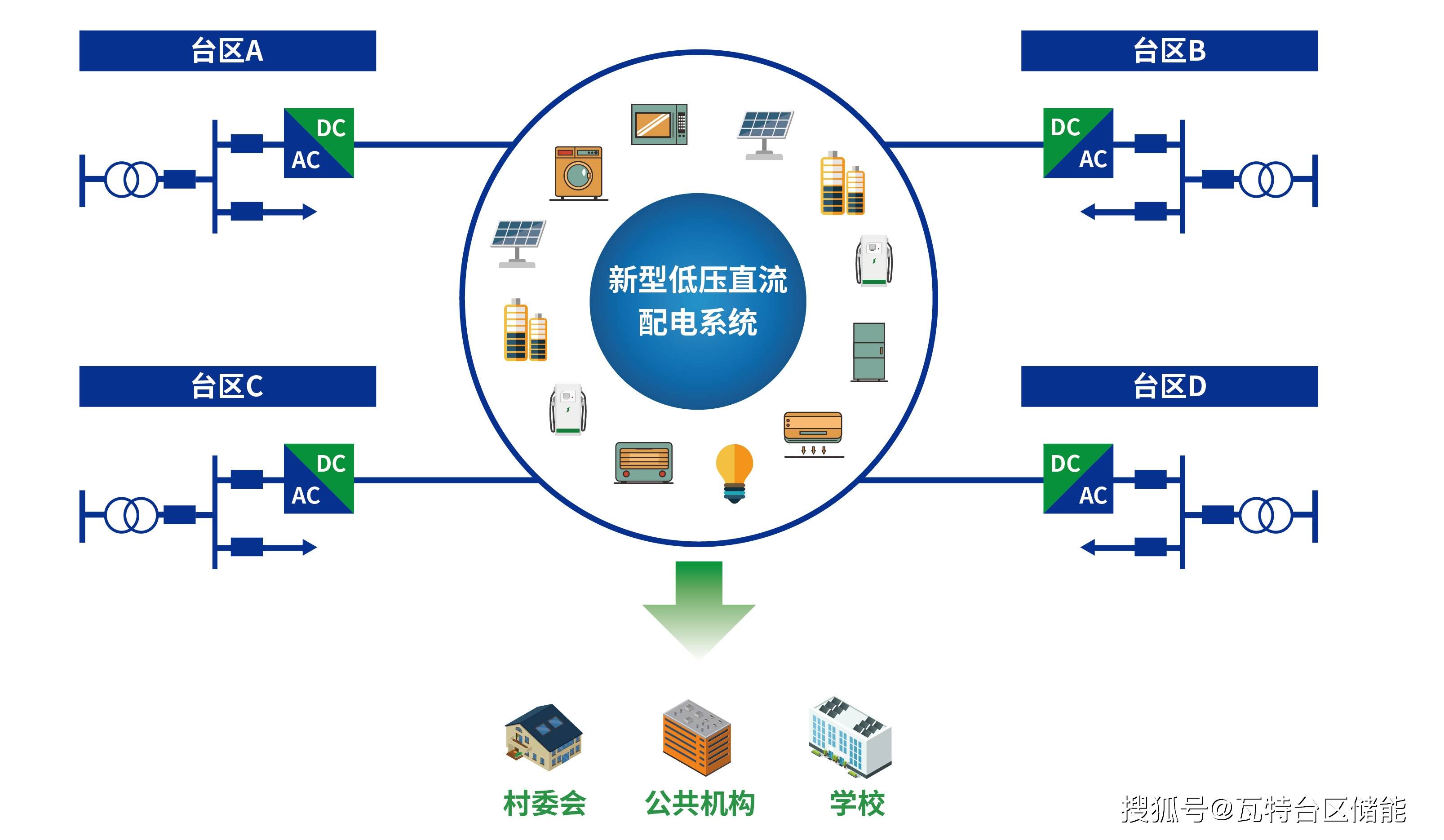 负荷柔性转供系统