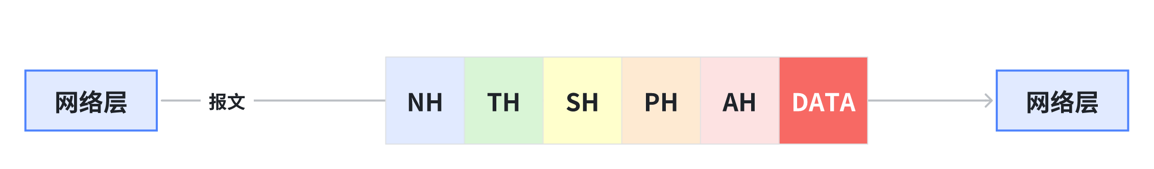 网络层数据传输.png