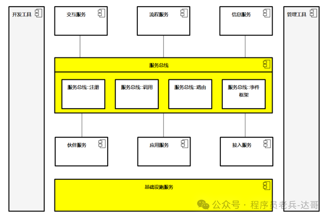 应用架构常用模式_架构_AlbenXie-魔乐社区