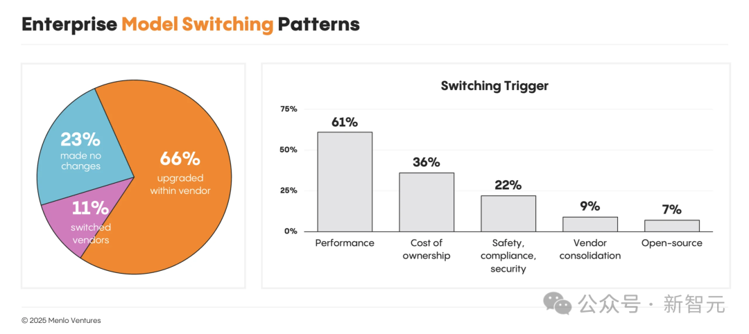 企业模型切换模式