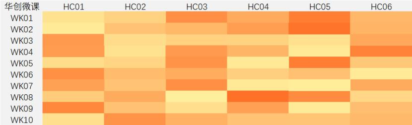 产品偏好热力图