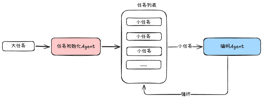 2026年编程Agent的工程实践：来自Anthropic的实战经验