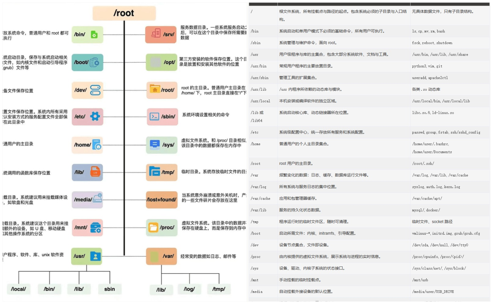 WPS拼图0