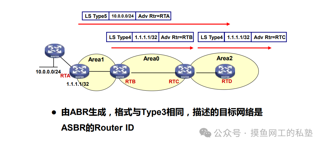 TYPE4
