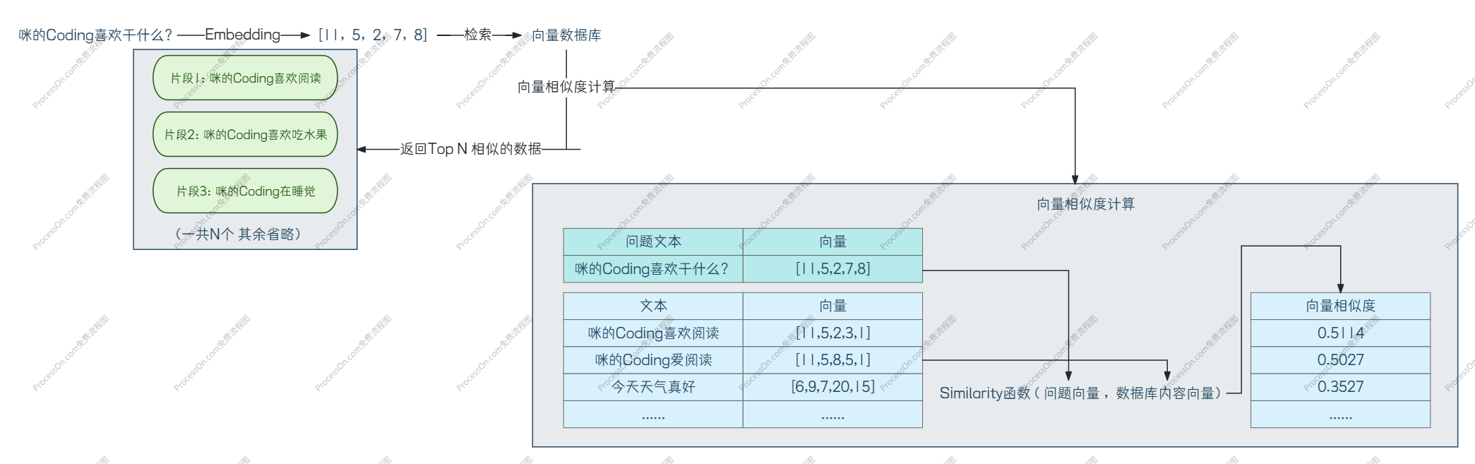 召回示意图
