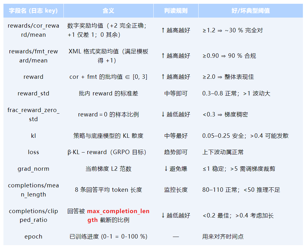 极客说|强化学习(RL)与有监督微调(SFT)的选择以及奖励函数的优化_权重_18
