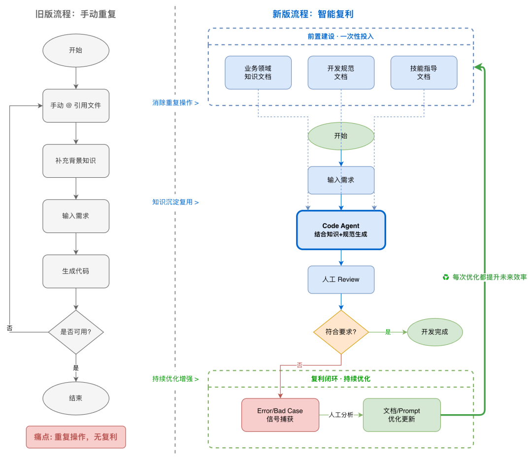 Skills 编程文章配图