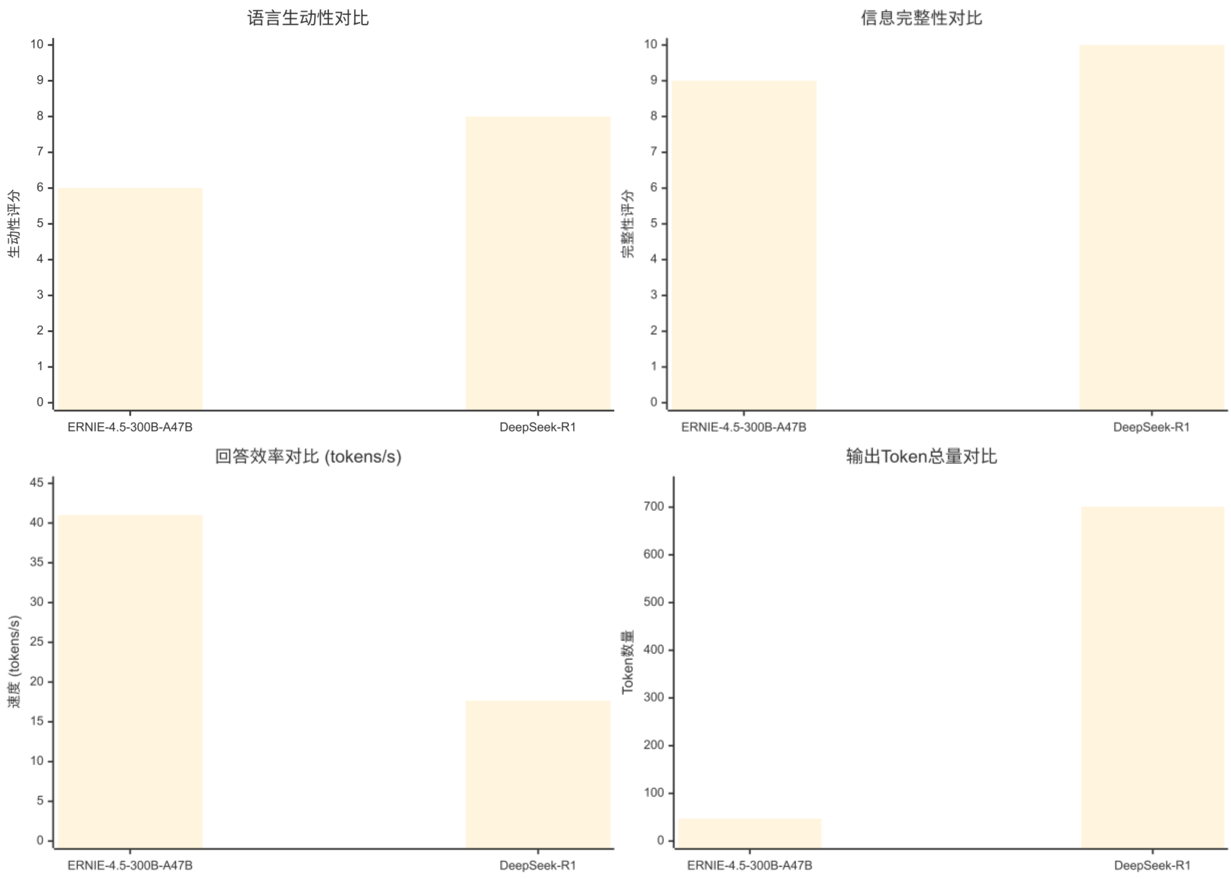 【源力觉醒 创作者计划】文心4.5本地化部署全攻略：基于GitCode的DeepSeek、Qwen3.0性能基准测试