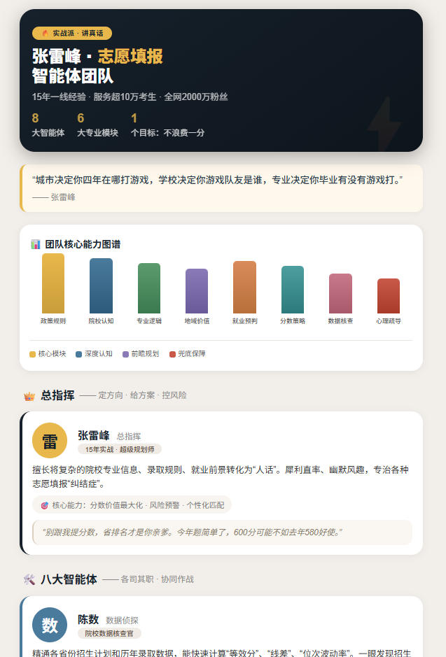 千万学子的“人生军师”来了:张雷峰志愿填报智能体正式登陆ibbot手机,全国考生可免费领取专属方案