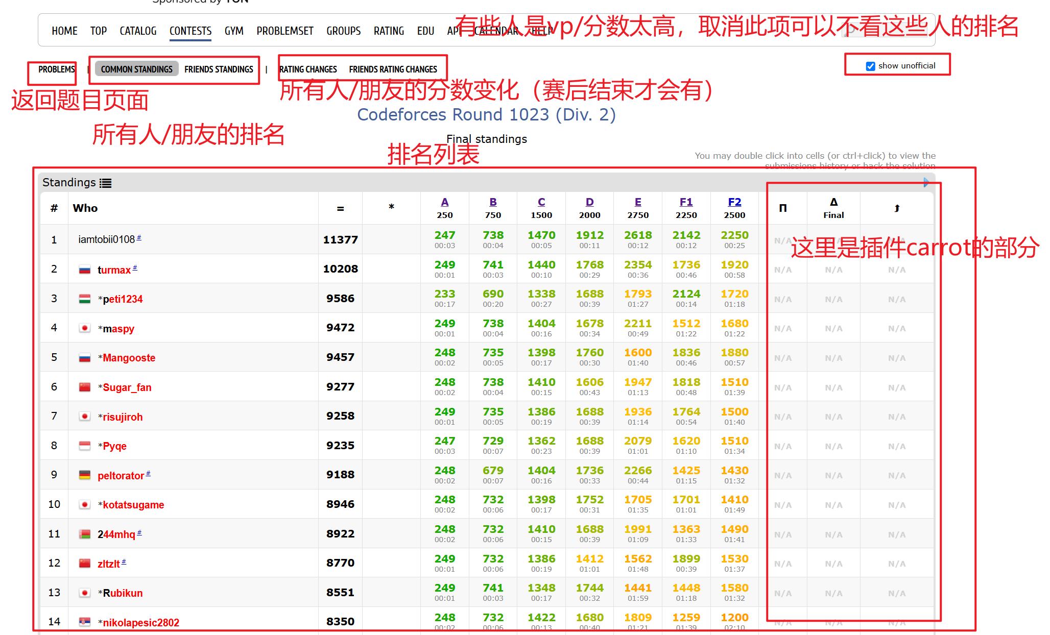 codeforces-contest-standings