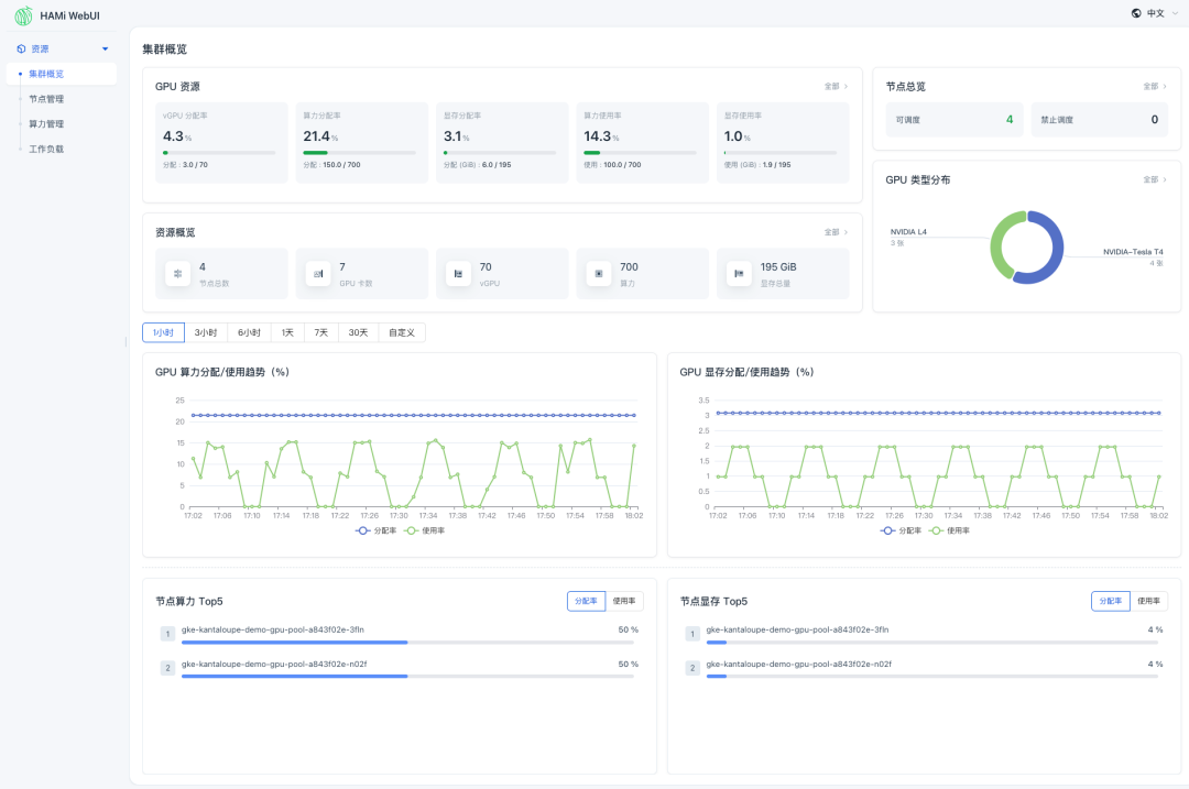 HAMi v2.9.0 深度解读：昇腾用户态切分、DRA 生产就绪与调度生态扩展