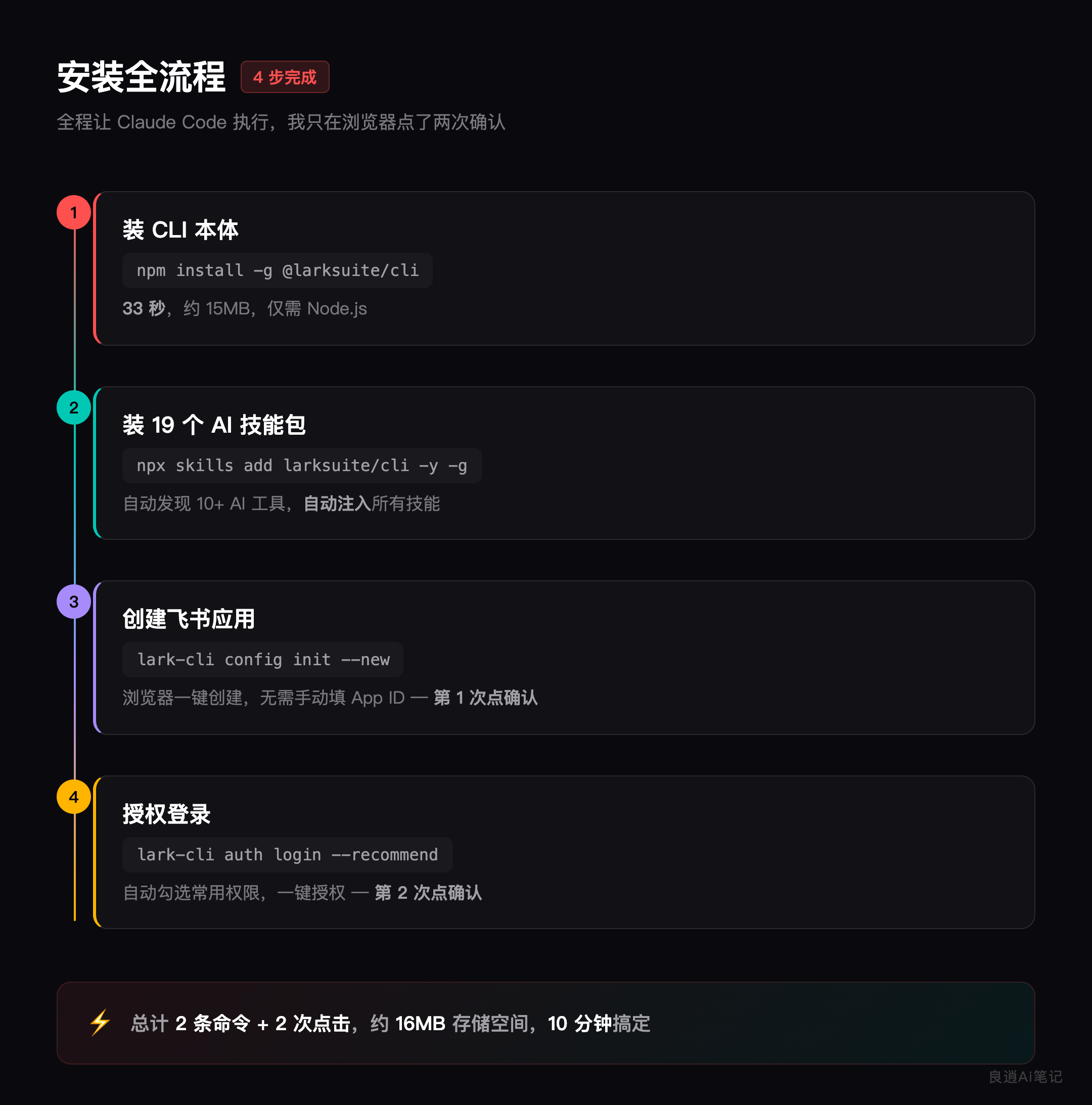 安装全流程