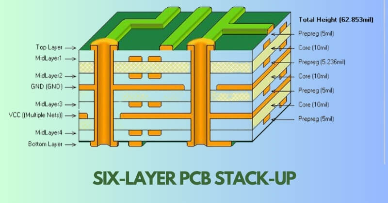 六层PCB堆叠
