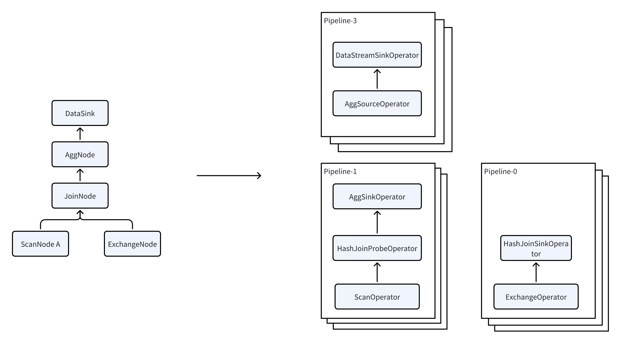 基于 MPP 的 pip_exec_3