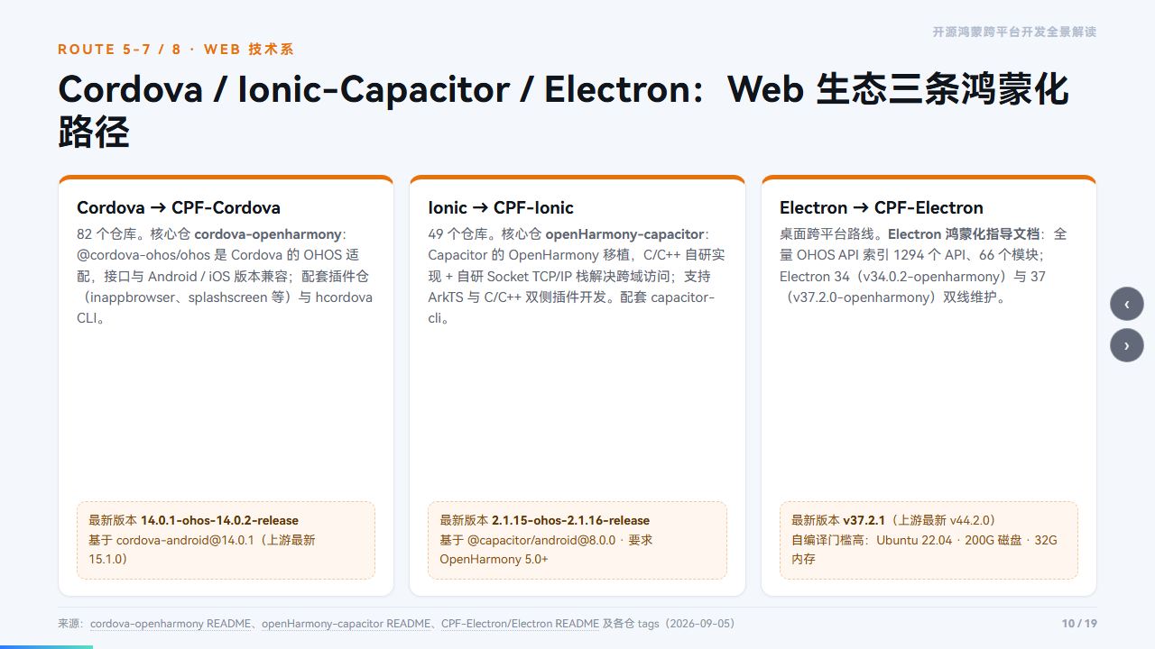 Web 系