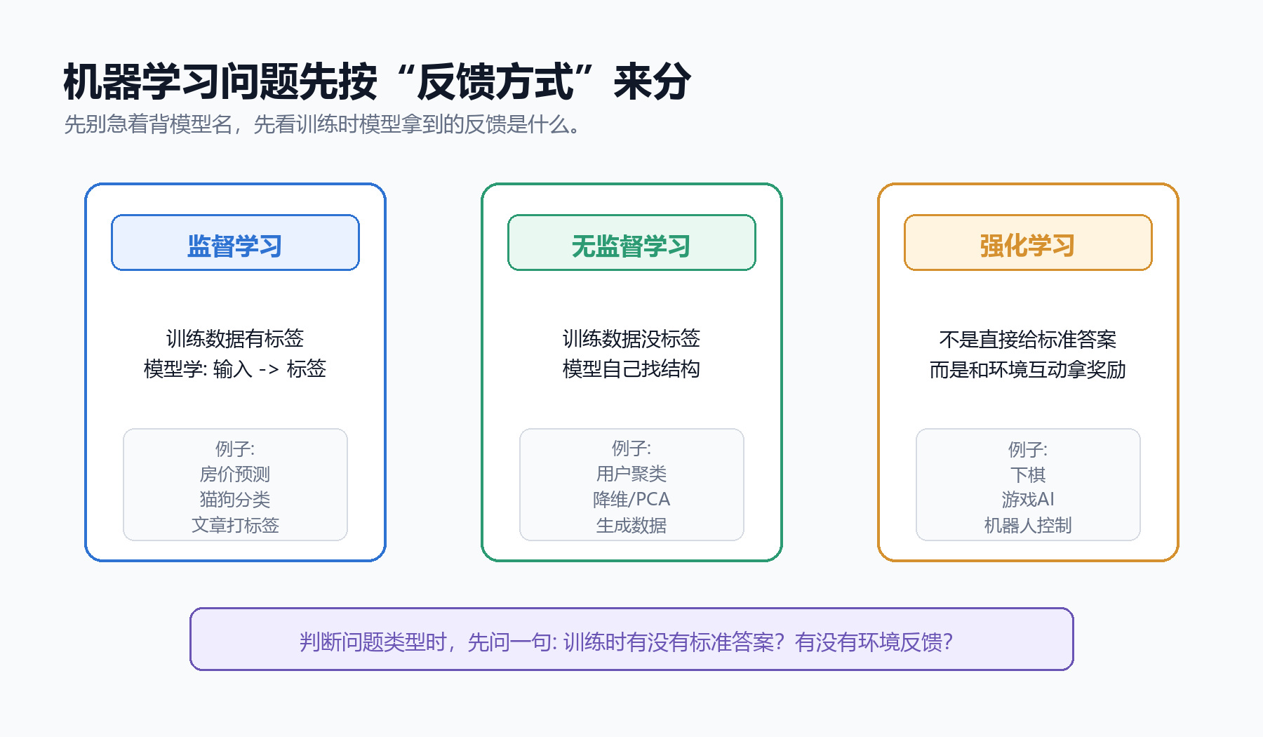 机器学习任务类型