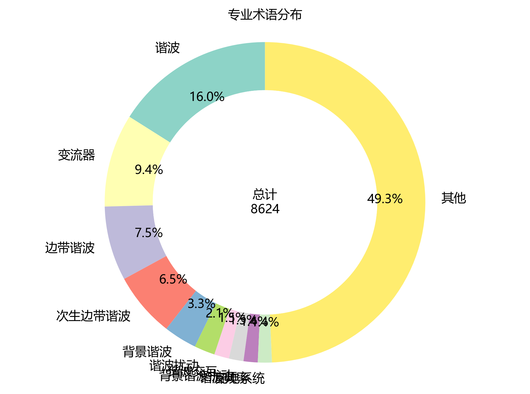 环形图_专业术语