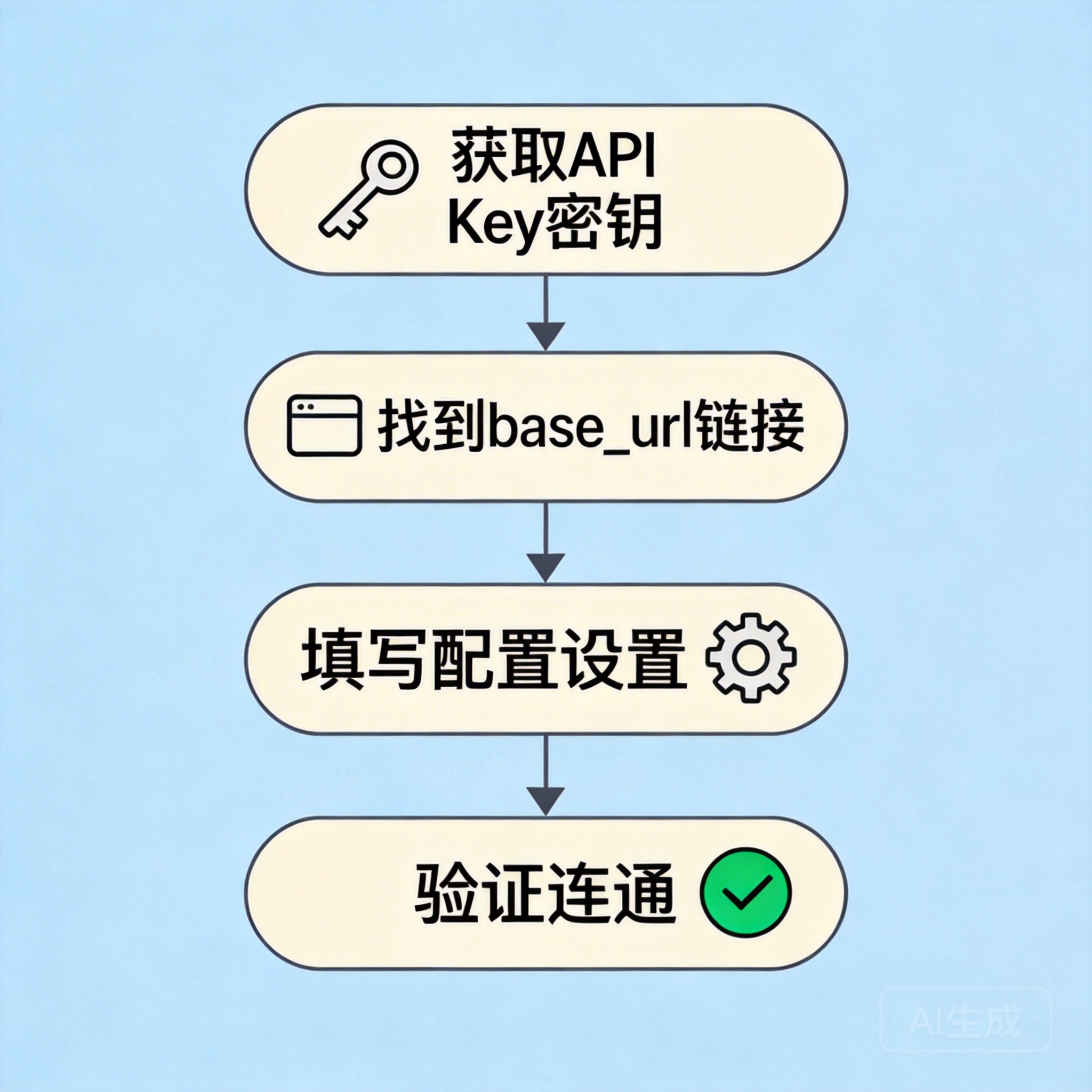 美国号码api接码软件是什么意思呀视频 美国号码api接码软件是什么意思呀视频
