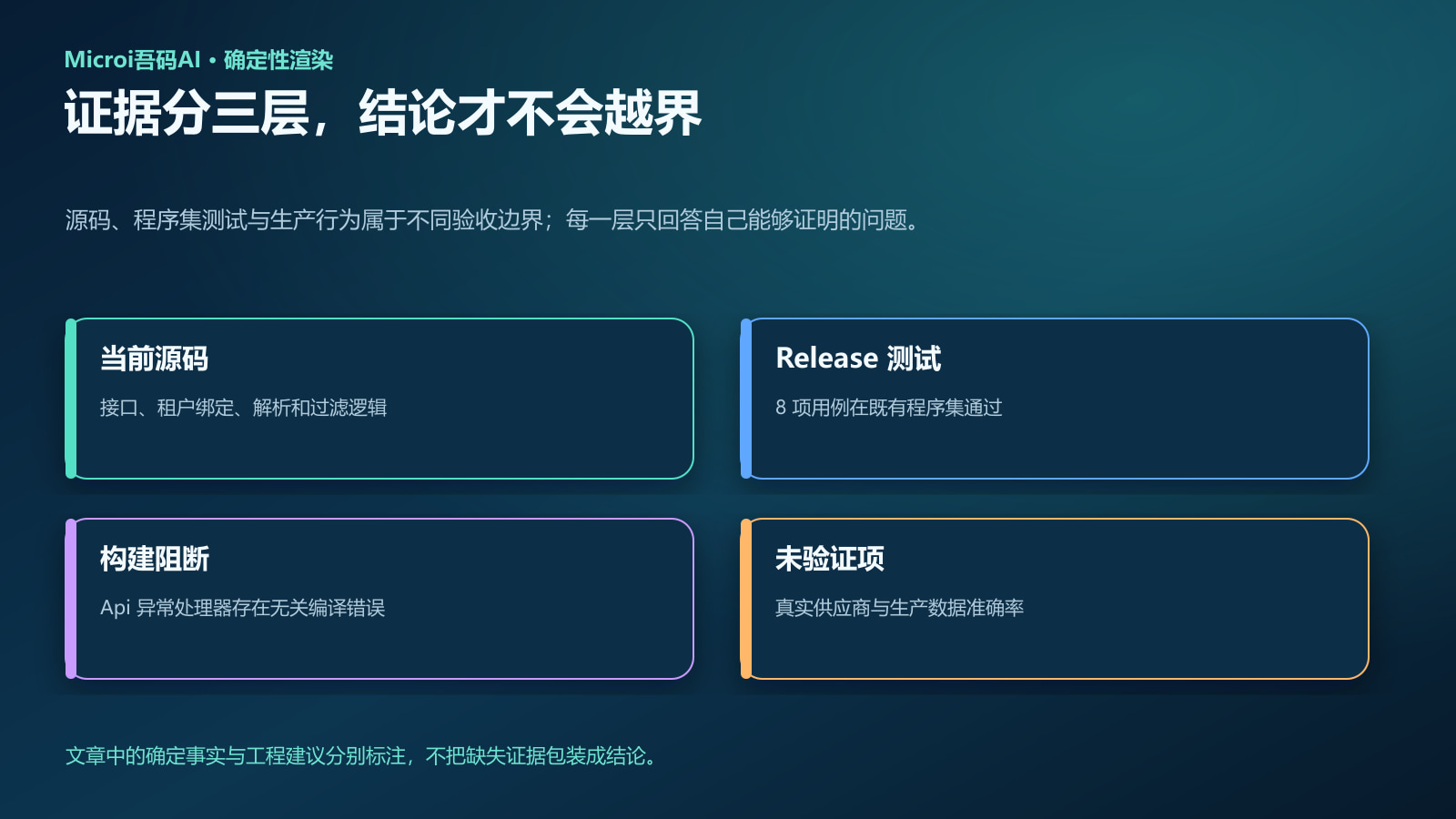 源码测试构建与生产四层证据范围图