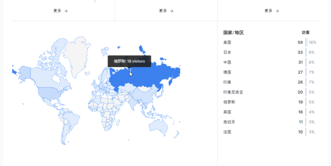 Umami统计各地分布