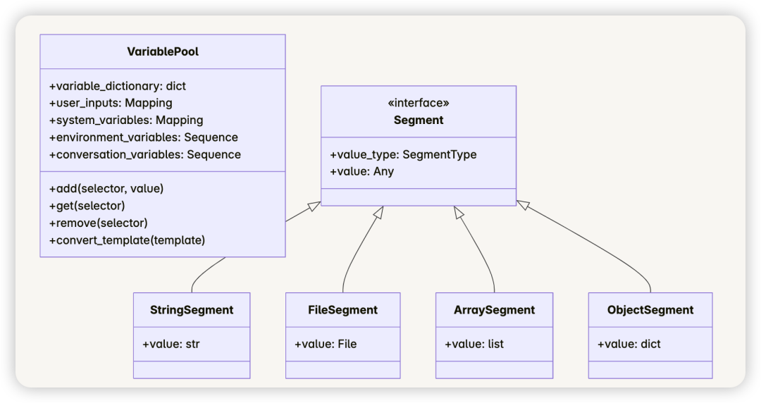 从零开始学 Dify - 万字详解 Dify 工作流（workflow）的实现机制，大模型从入门到精通，收藏这篇就够了-CSDN博客