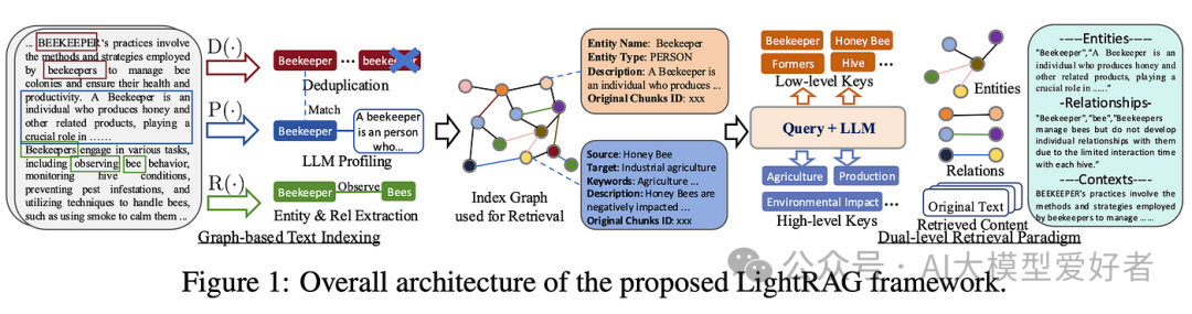 LightRAG: Retrieval-Augmented Generation with Graph-Based Insights | by  Sahin Ahmed, Data Scientist | Medium