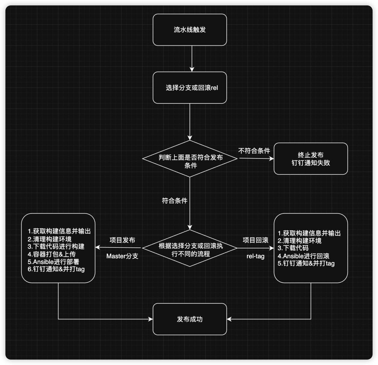 image-20250912164347373