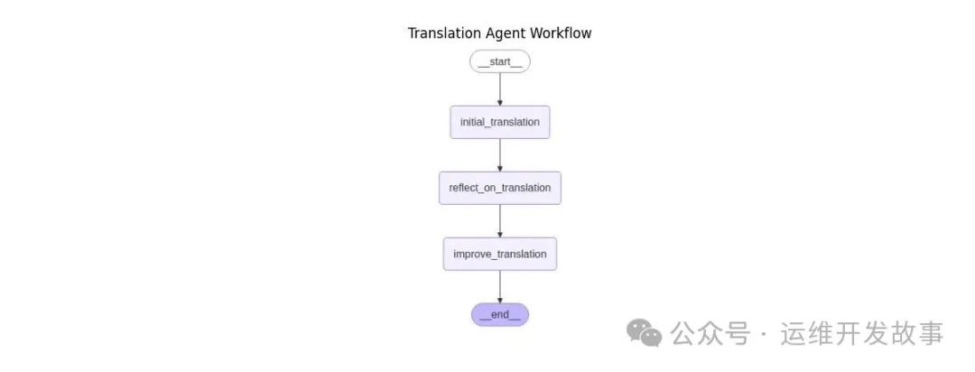 7537df4646679ff813fa22acd9242308 MD5